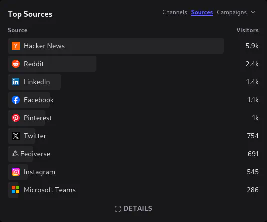 organic_social_with_fediverse.png