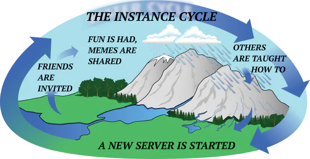 thecycle.png