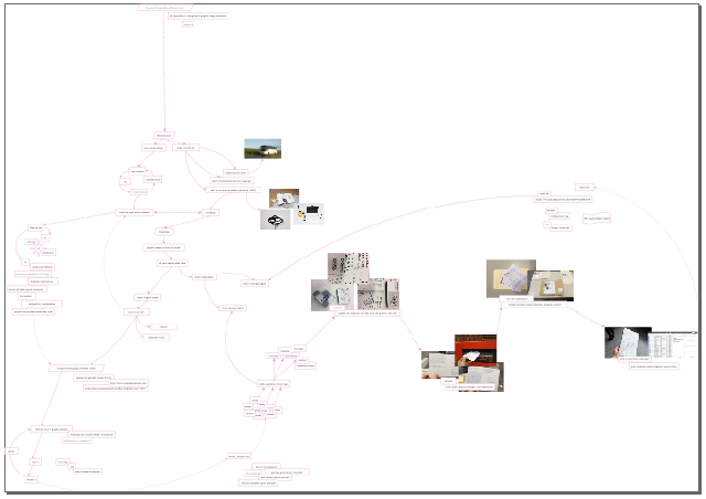 overview of the presentation