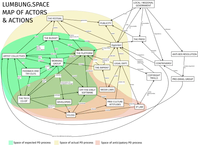 actor-network-map-colors-II.png