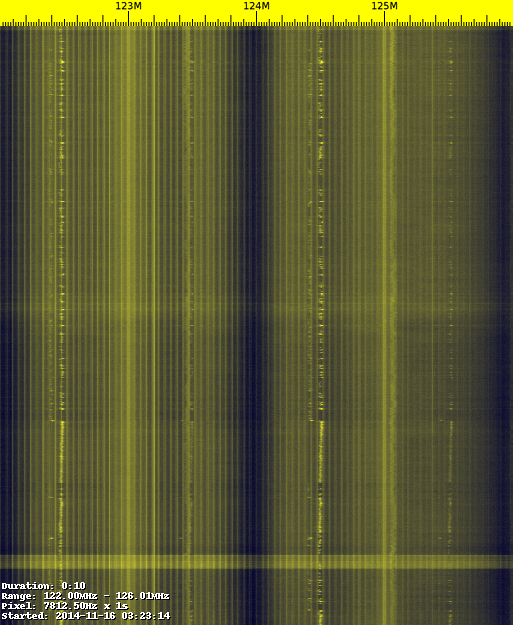 VHF spectrum around an airport